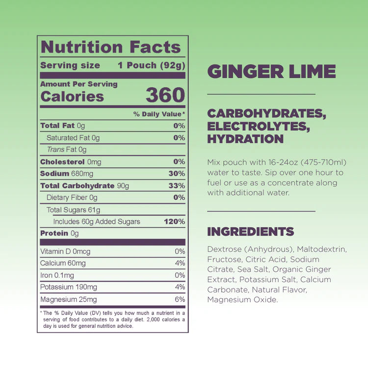 Nutrition facts label for a ginger lime product on a green background