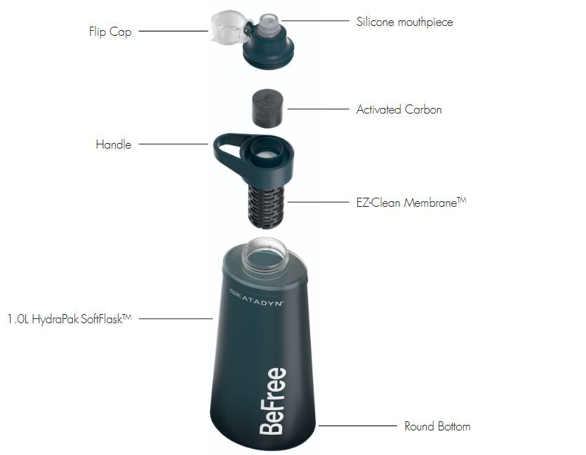BeFree water filter with labeled parts on a white background