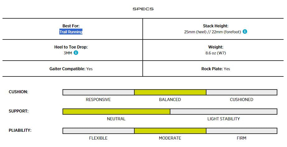 specs chart