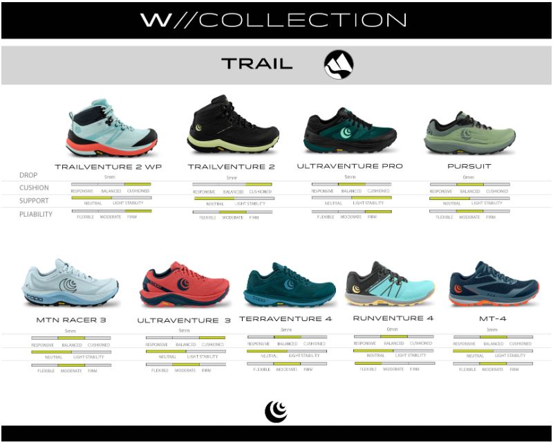 comparison chart