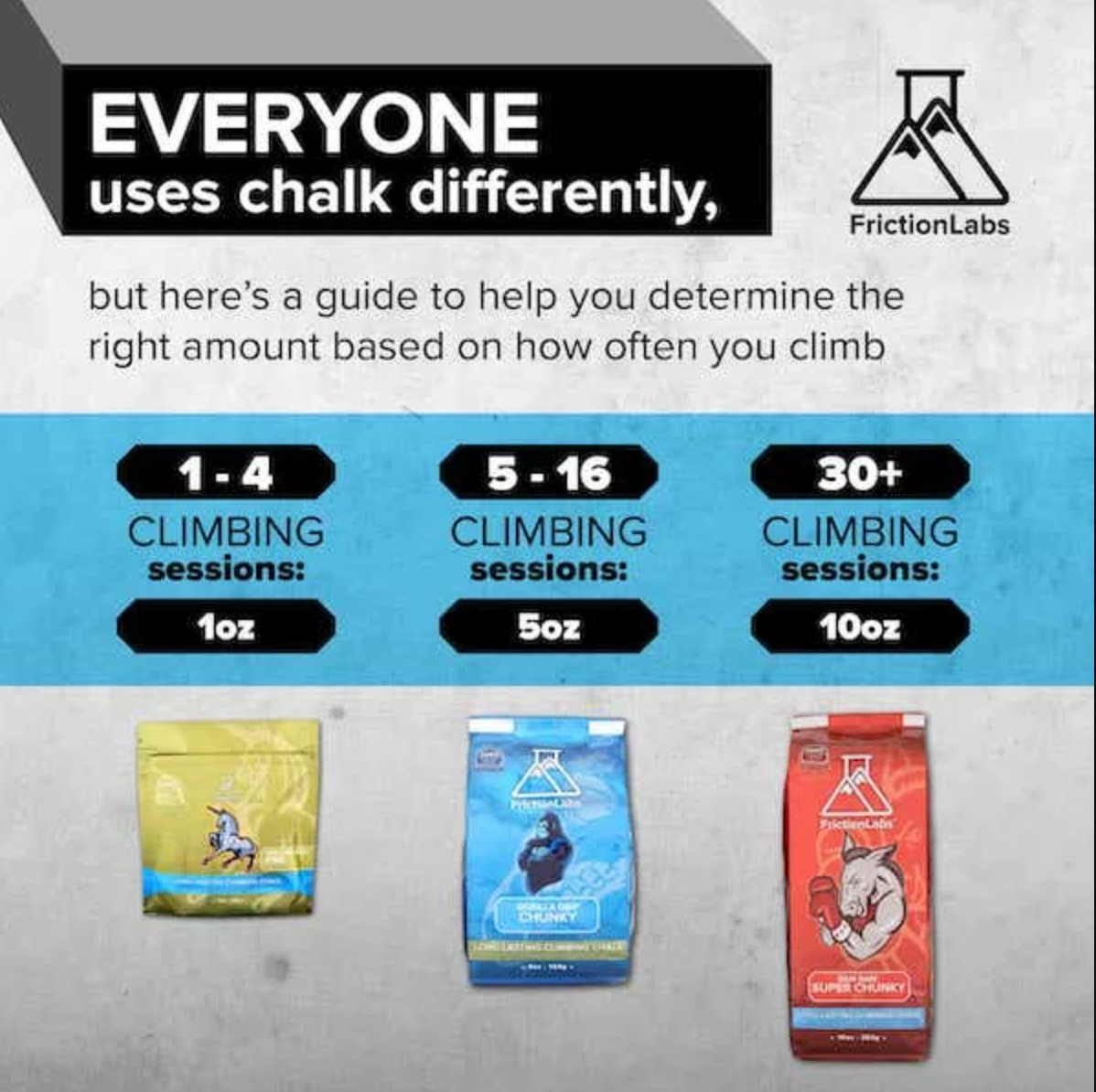friction labs chalk user guide