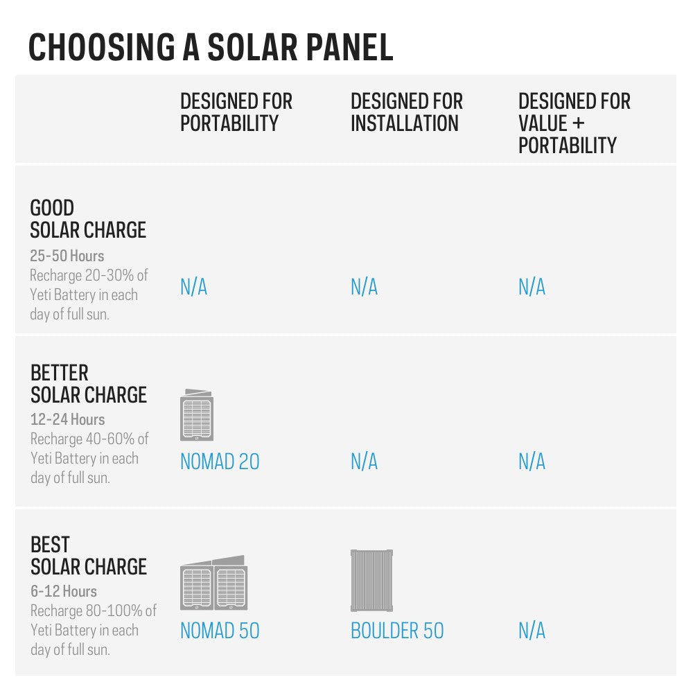 comparison chart for charging