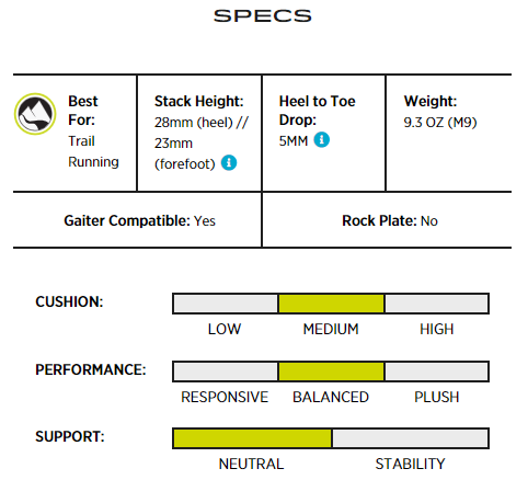 spec chart for the mt 5
