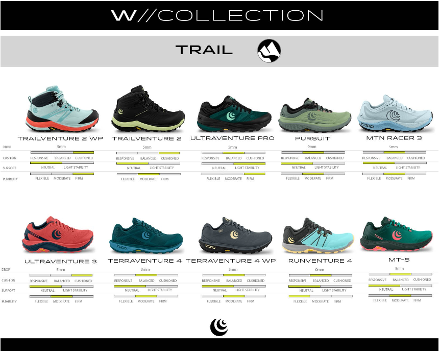 a visual of the topo line up - all their trail running shoes