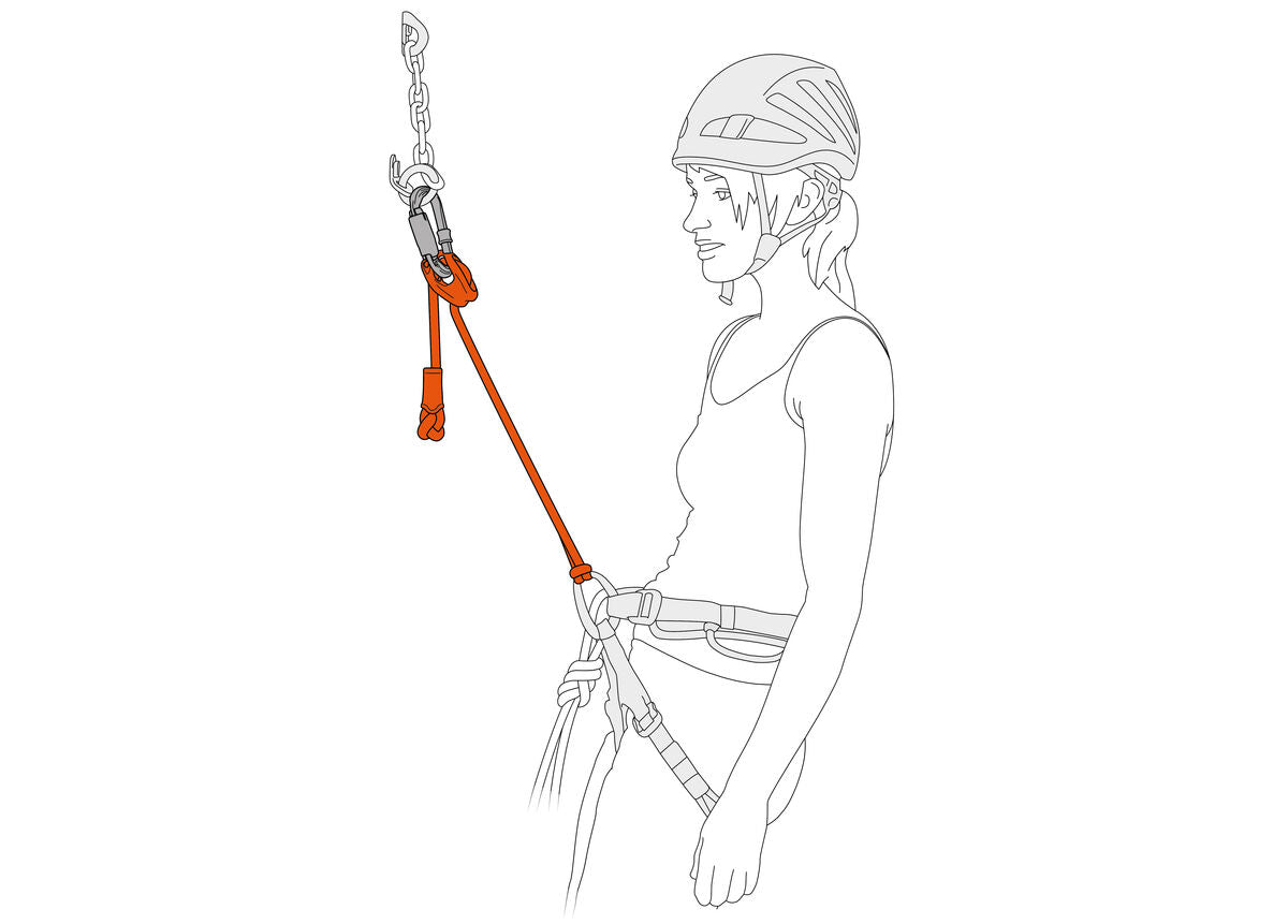 Petzl Connect Adjust illustration of application