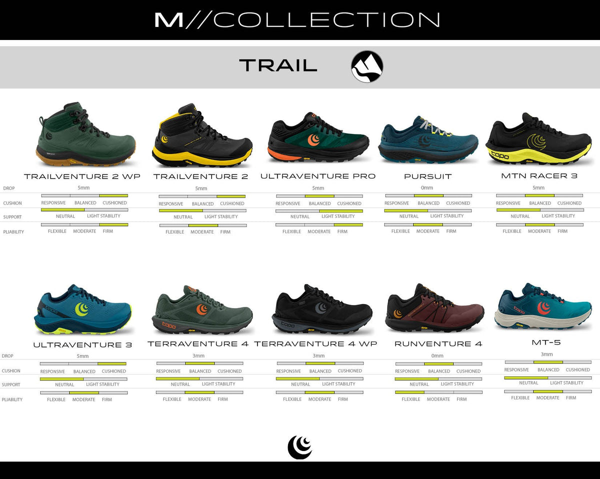 comparison chart of topo shoes