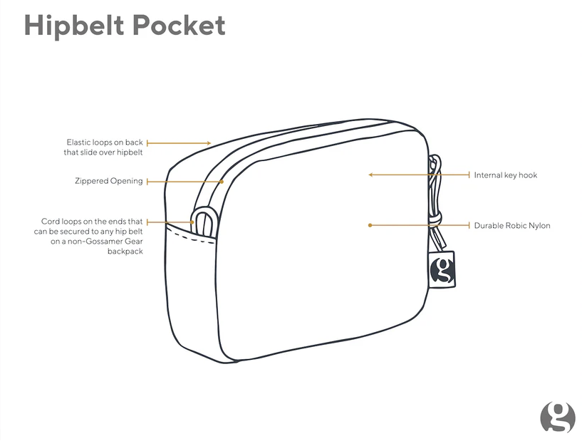 gossamer hip pocket specs