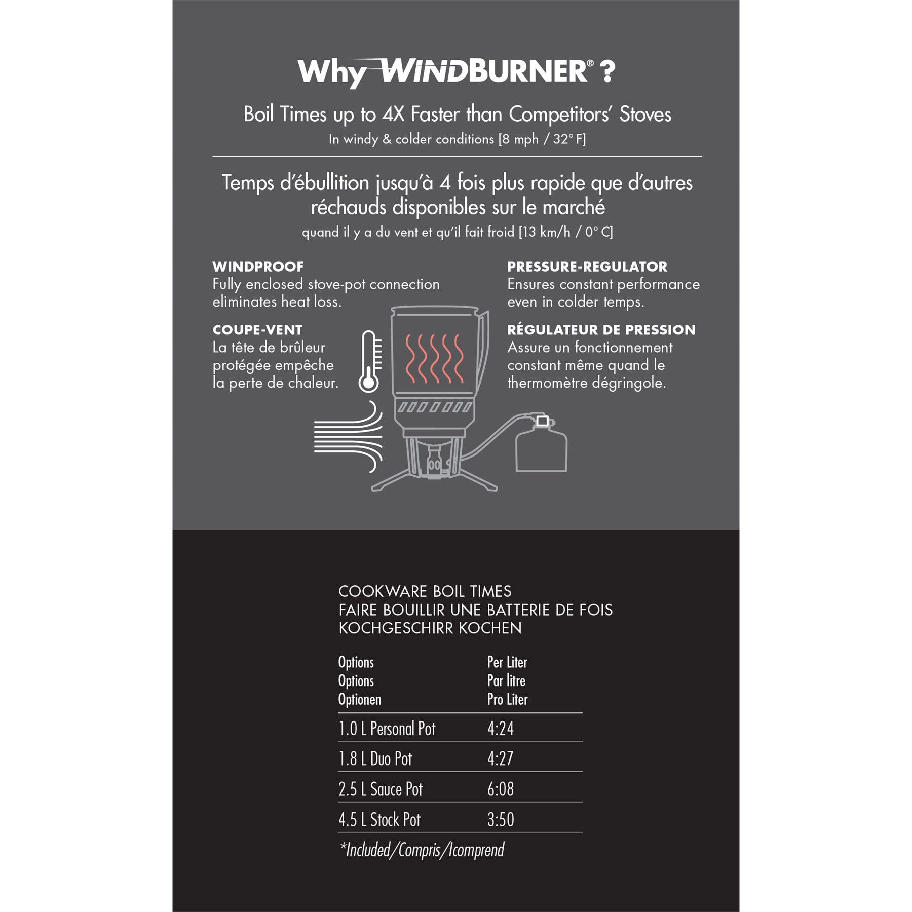 windburner product info card