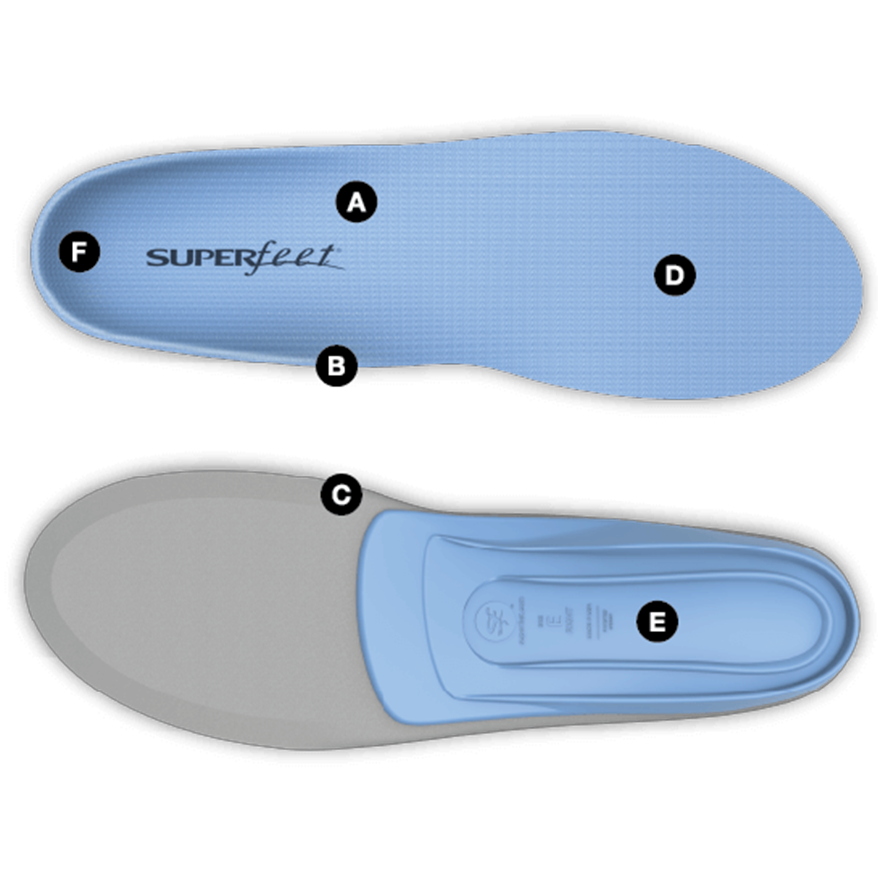 An annotated view of the blue superfeets with the features called out with letters