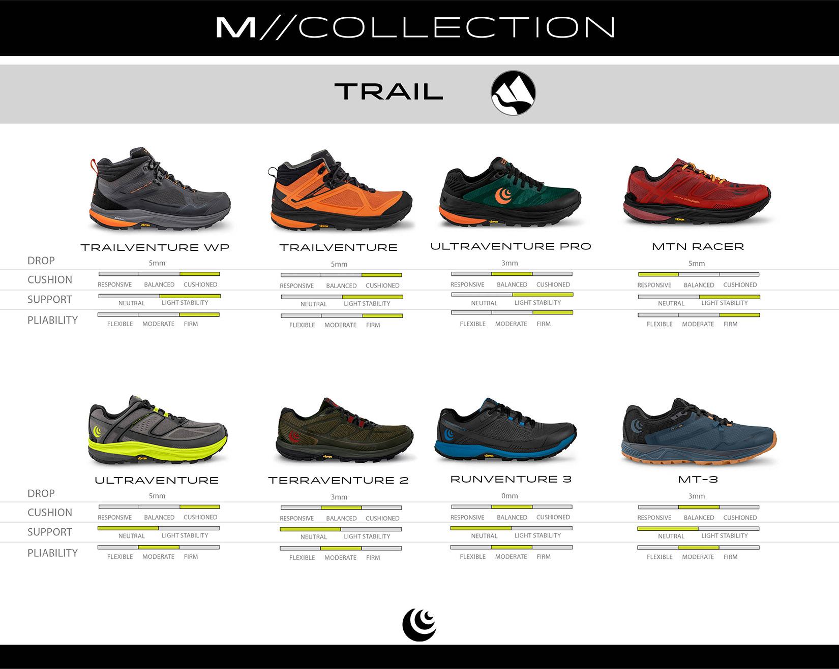 comparison chart of the mens topo collection