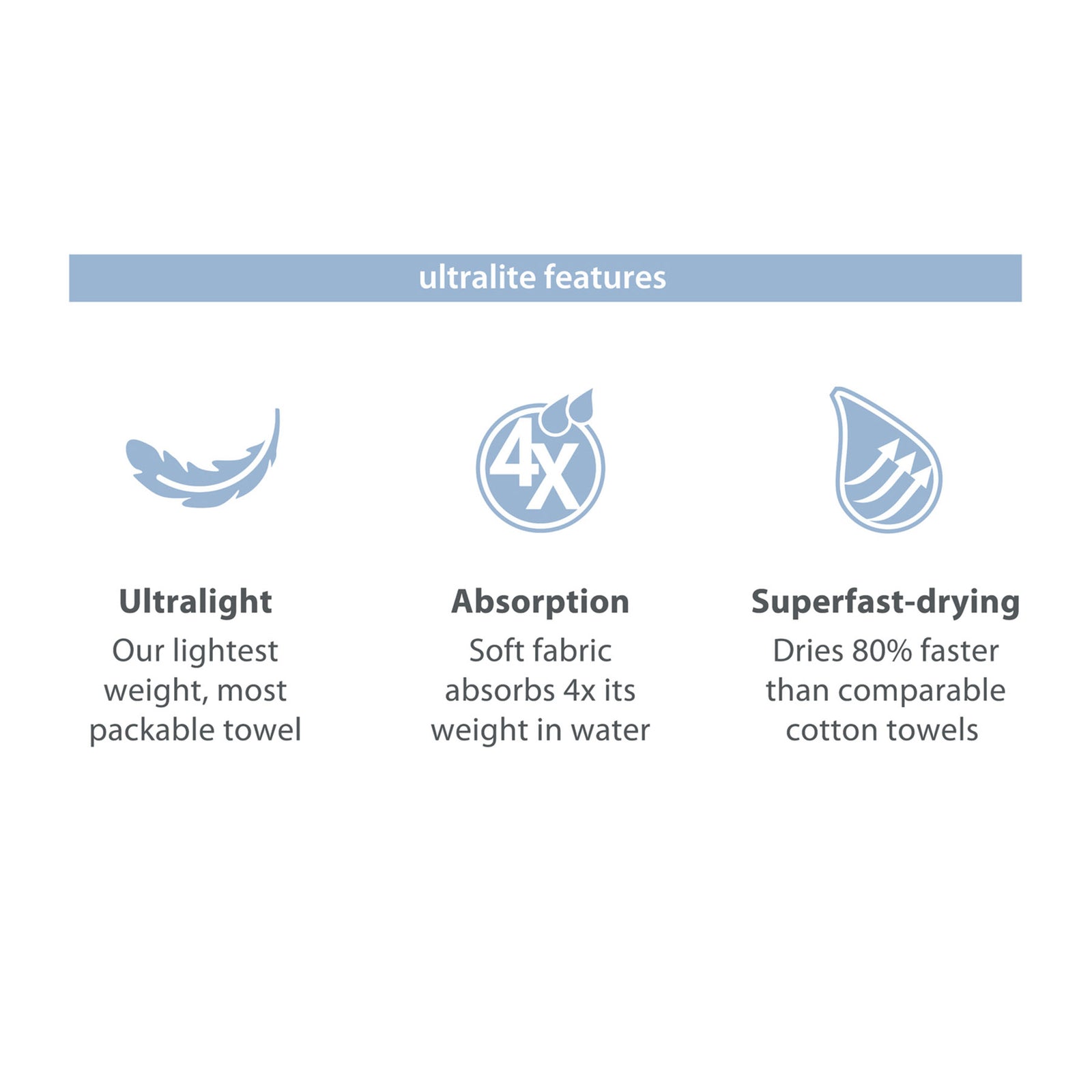 features and benefits chart