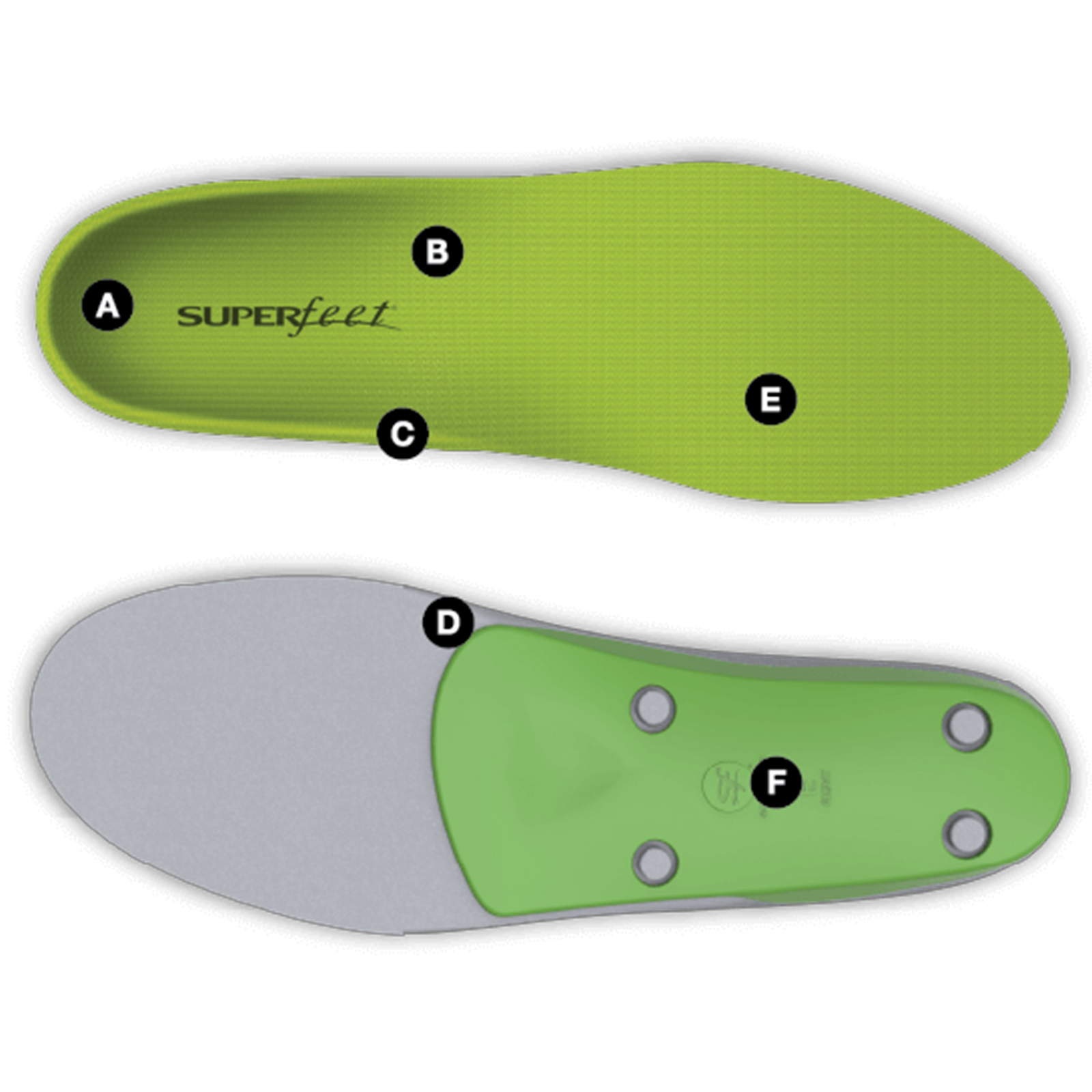 this annotated image has the features called out with letters which are referenced in the written descritption