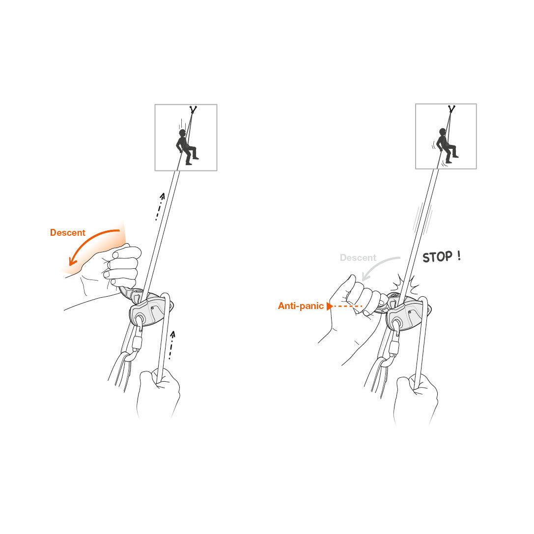an illustration of the petzl grigri plus + anti panic feature