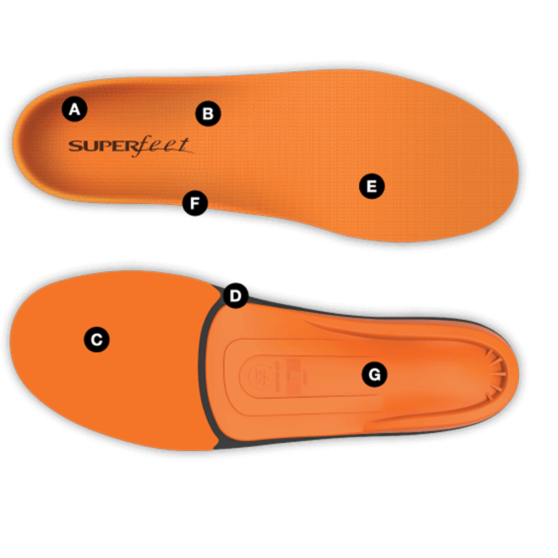 Buy 2025 superfeet insoles