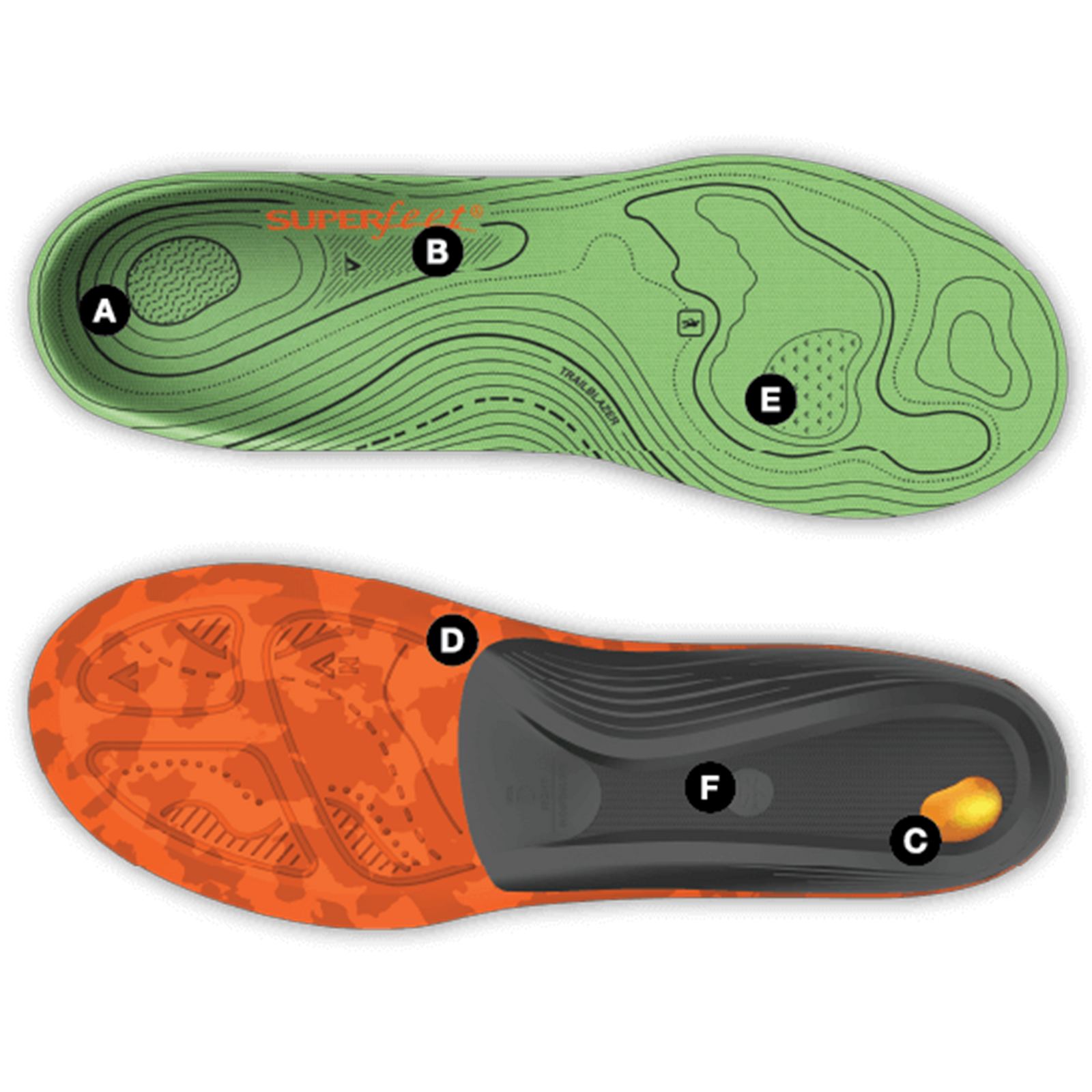 an annotated pair of trailblazers where the letters on the image match up to the description